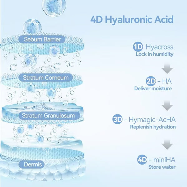 Ultra-Hydrating Serum -Vegan | 3% Hyaluronic Acid Glass Skin Single-Use Vials Skincare Comfort